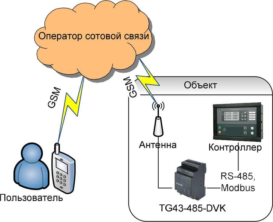 tg43_485_dvk